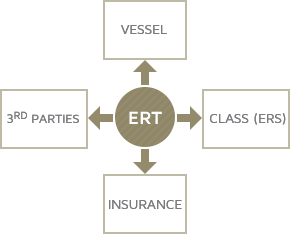 ERT - KR (ERS), INSURANCE, 3RD PARTIES, VESSEL